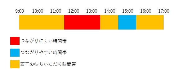 ピークタイム